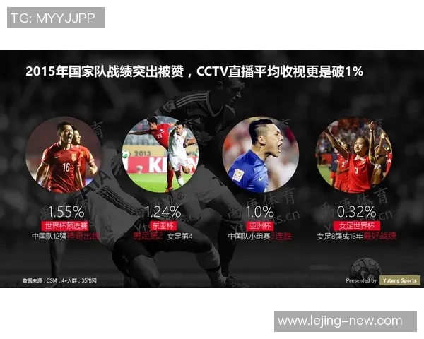 足球比赛收视率分析：探讨观众偏好与赛事影响因素的深度研究